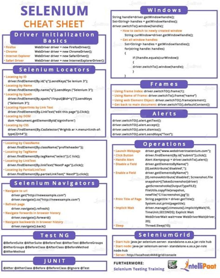 Selenium Cheat Sheet for Python – Download PDF Quick Reference