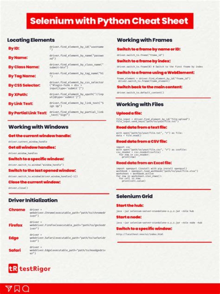 Selenium Python Cheat Sheet PDF – Master Automation Testing Fast
