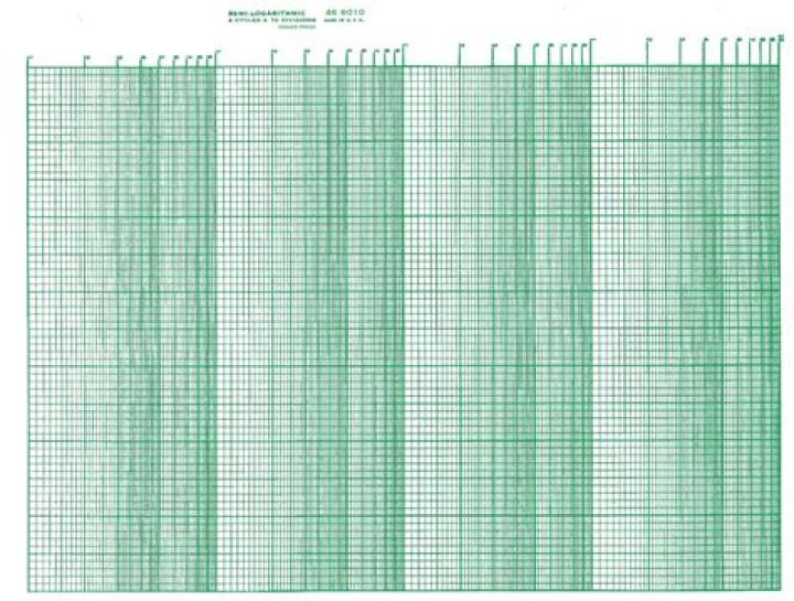 Semi Log Graph Sheet PDF – Download for Clear Data Visualization