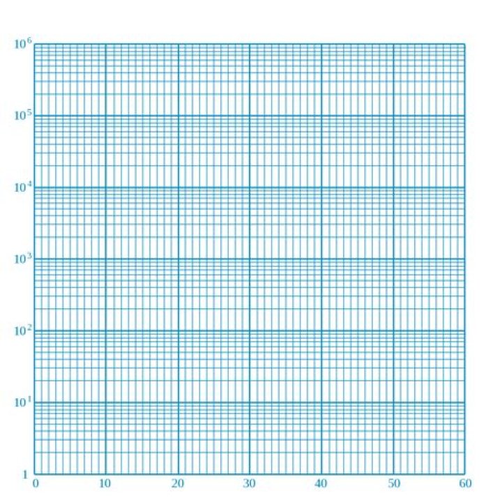 Semi-Log Graph Sheet PDF for Clear Data Visualization