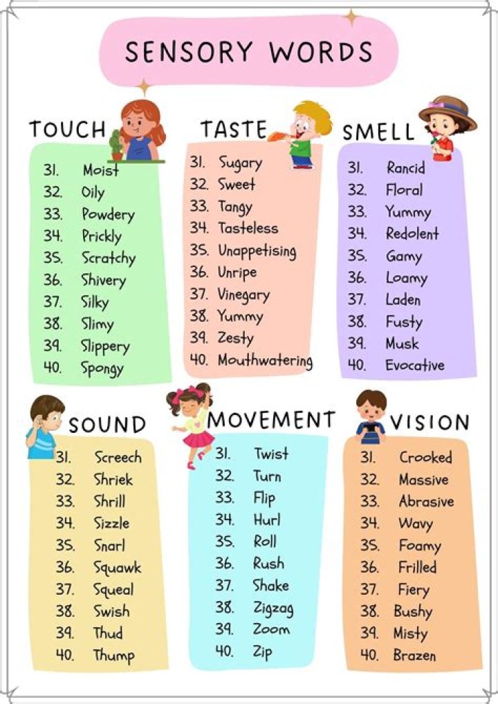 Essential Sensory Words List PDF: Boost Creativity & Description Skills