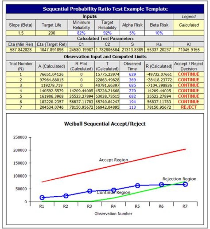 Sequential Probability Ratio Test PDF: Step-by-Step Guide & Analysis