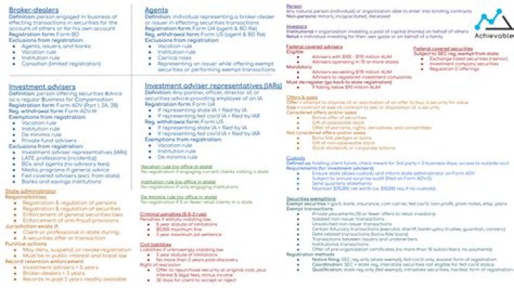 Series 63 Cheat Sheet PDF: Essential Study Guide & Exam Tips