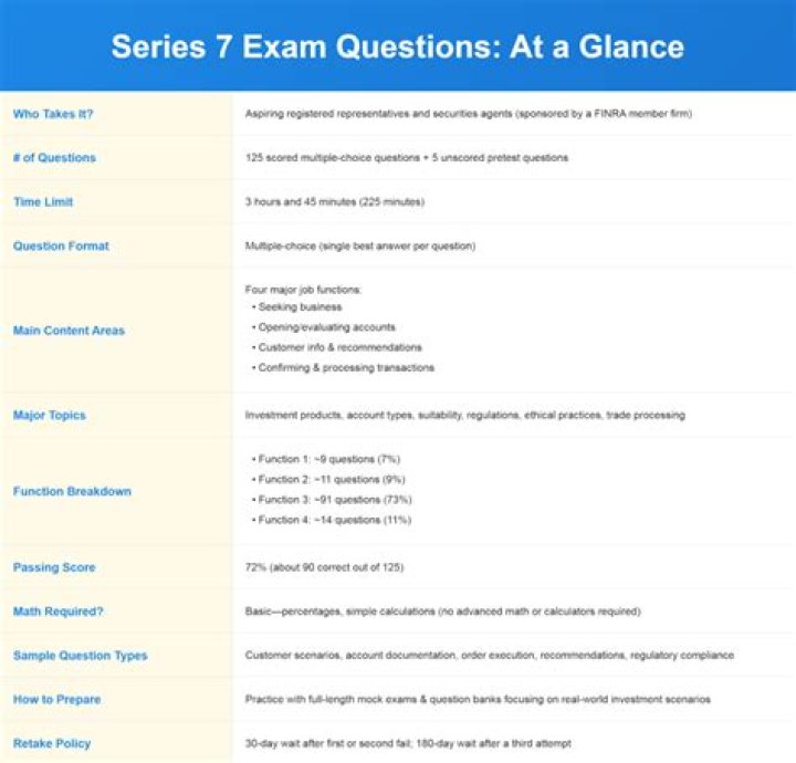 Series 7 Exam Questions PDF: Practice Tests & Study Guide