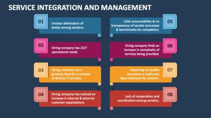 Master Service Integration and Management with Expert PDF Guides