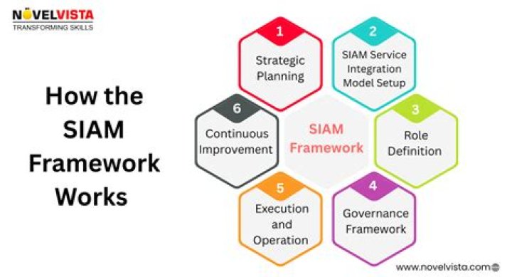 Service Integration Management Siam Framework V4 PDF Guide
