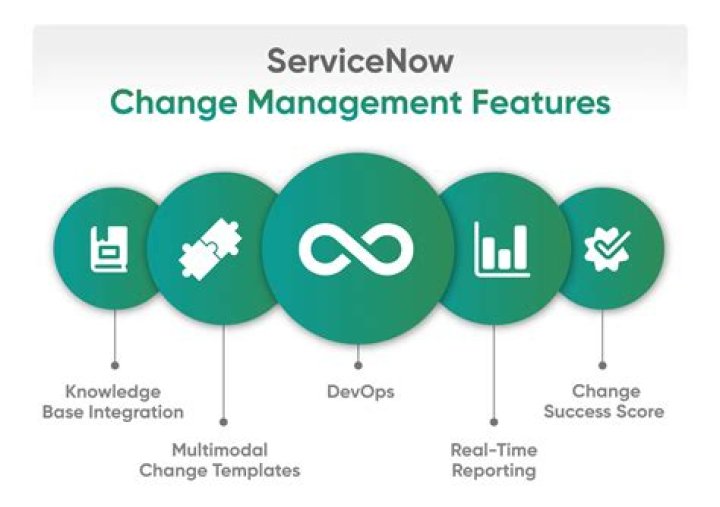 Servicenow Change Management Process Flow PDF Guide
