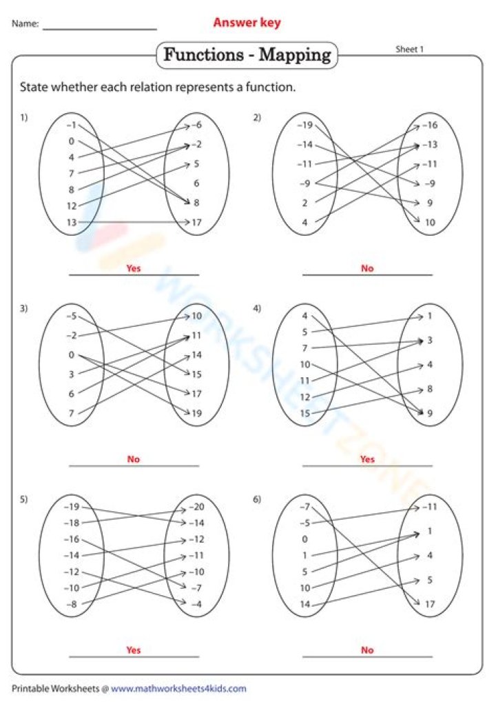 Sets Relations and Functions Q&A PDF: Expert Questions & Answers