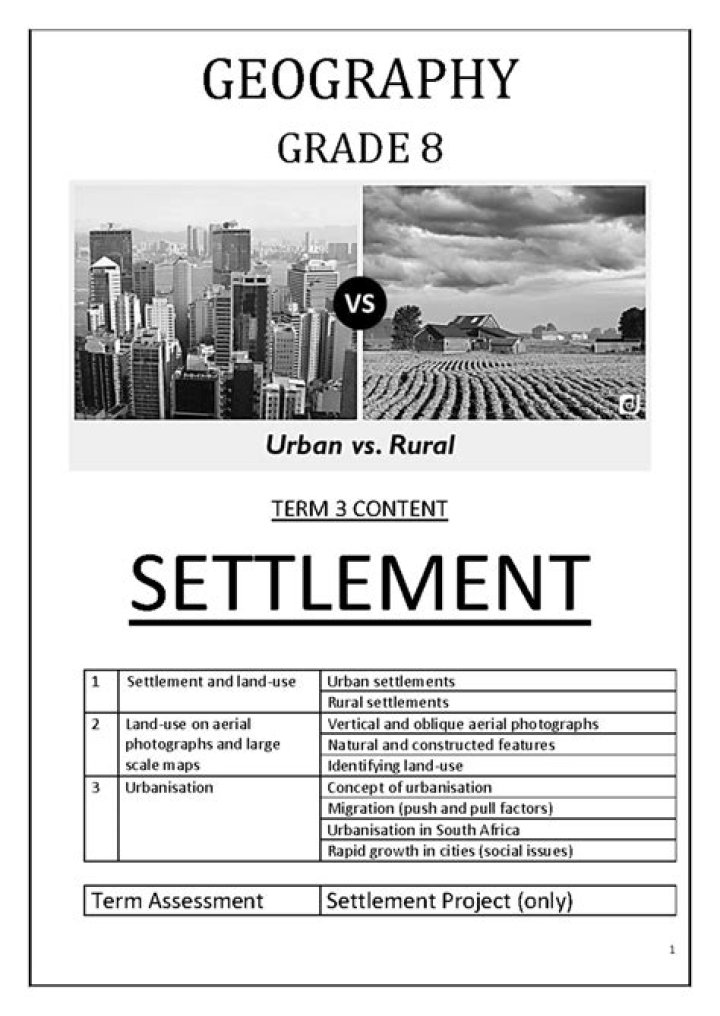 Settlement Worksheets Geography PDF for Students & Teachers