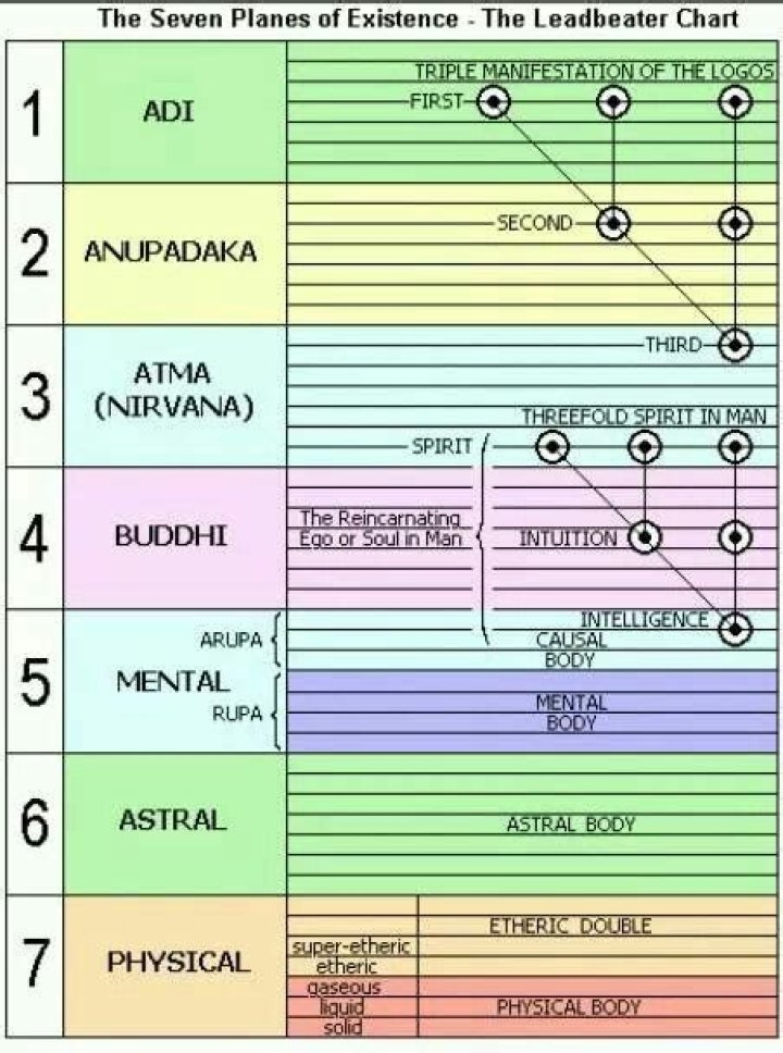 Seven Planes of Existence PDF: Unlocking Spiritual Dimensions