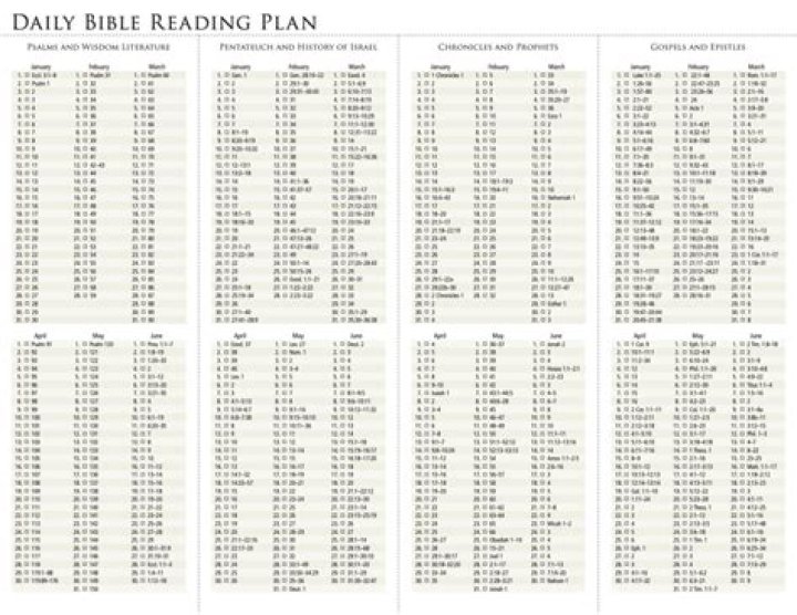 Seventh-Day Adventist 2023 Bible Reading Plan PDF: Daily Study Guide