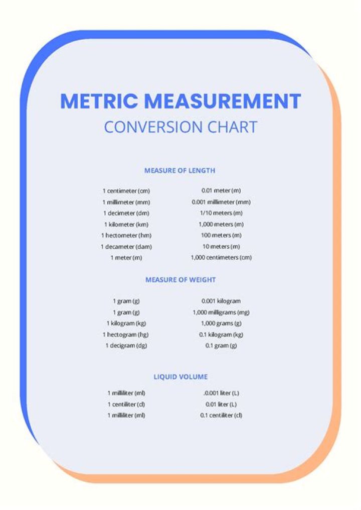 Sewing Measurement Worksheet PDF – Easy Printable Format