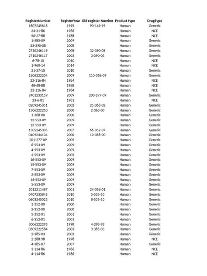 Official SFDA Drug List PDF: Complete Regulated Medications Guide