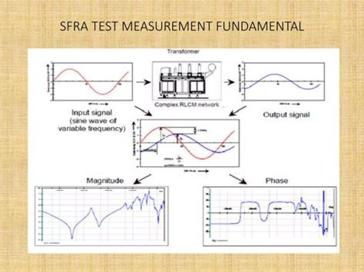 SFRA Test of Transformer PDF: Complete Guide & Download
