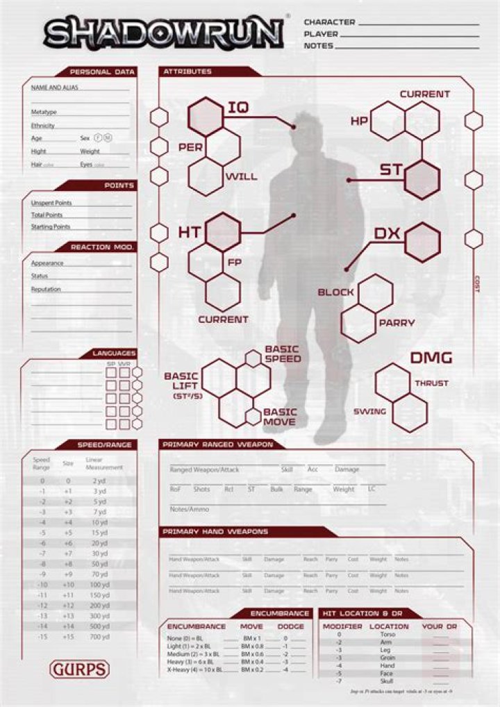 Download Free Shadowrun 5e Character Sheet PDF – Catch the Action