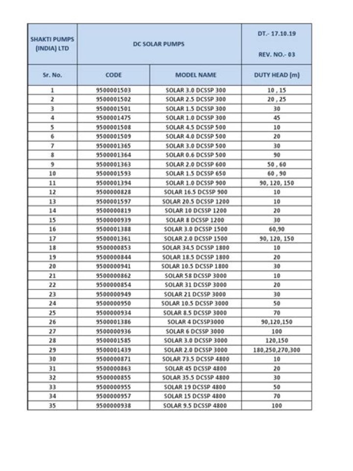 Shakti Solar Pumps Price List PDF – Affordable Solar Irrigation Cost Guide