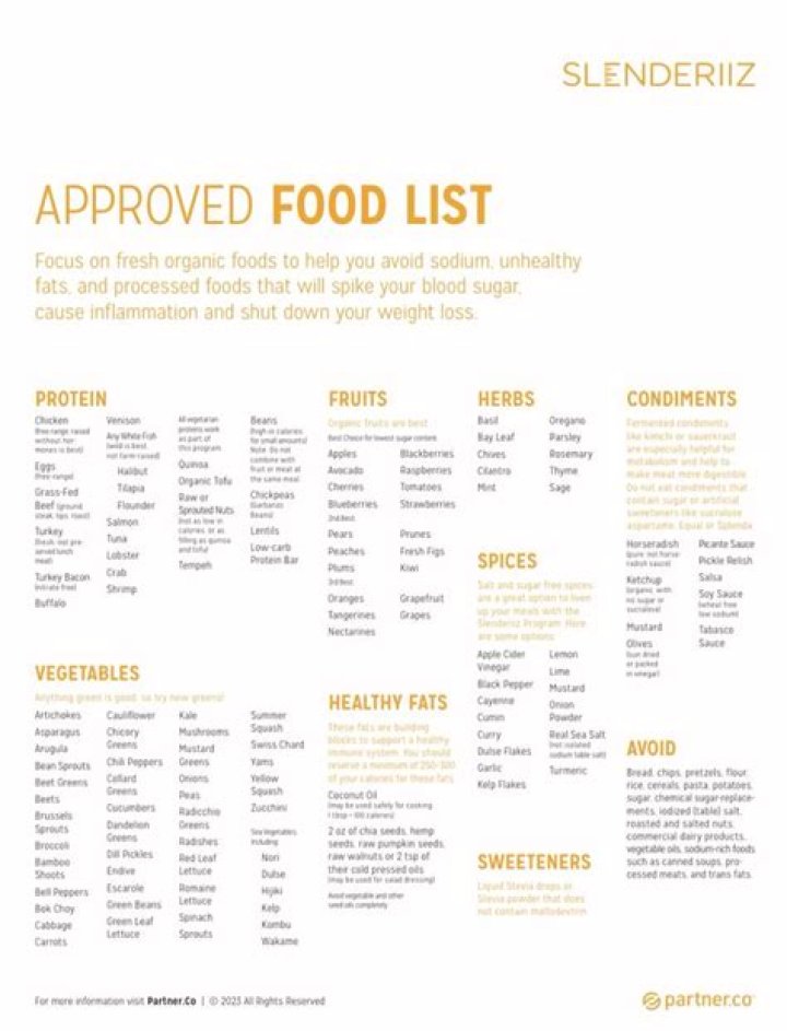 Shape Reclaimed Food List PDF – Sustainable Meal Planning Guide