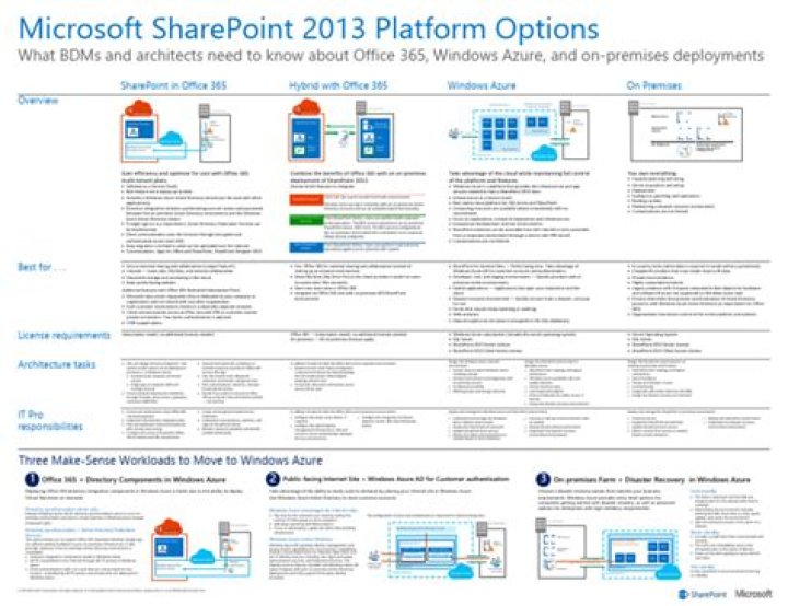 SharePoint Architect's Planning Guide PDF: Step-by-Step Implementation