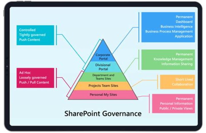 SharePoint Governance Plan PDF: Complete Template & Best Practices