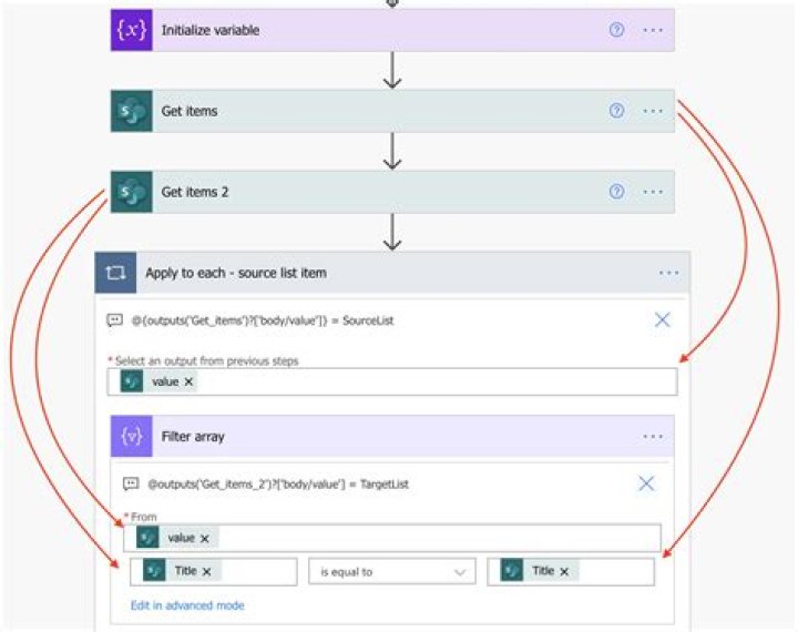 Convert SharePoint Lists to PDF Using Power Automate