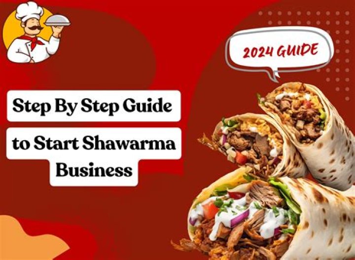 Shawarma Business Plan PDF: Step-by-Step Guide to Launching a Profitable Shop