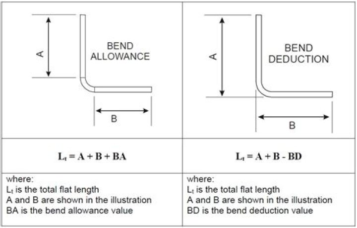 Sheet Metal Bend Allowance Chart PDF for Accurate Fabrication