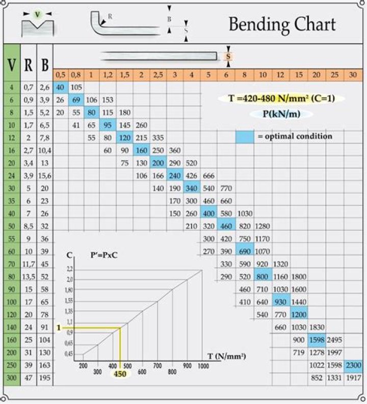 Sheet Metal Bend Radius Chart PDF – Essential Guide for Accurate Bends
