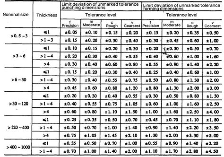 Sheet Metal Bending Tolerance ISO Standard PDF: Precision Guidelines