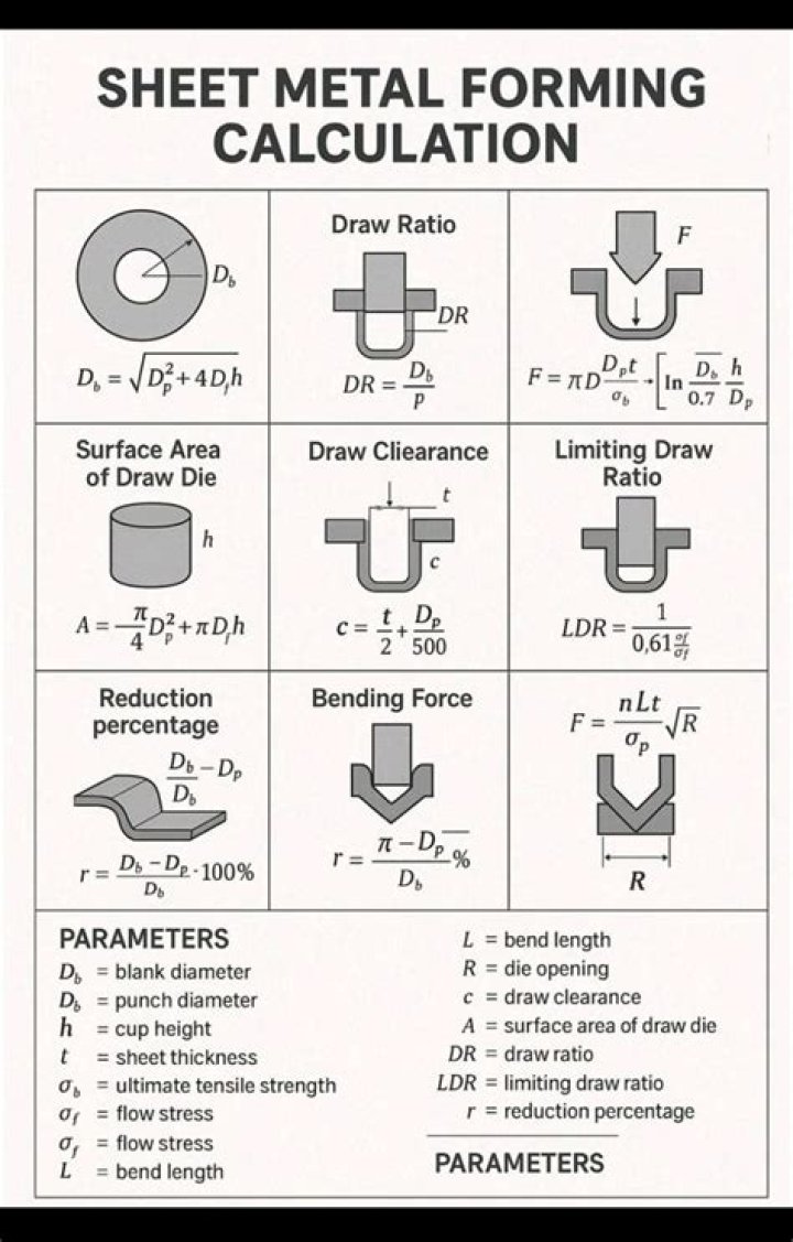 Sheet Metal Formulas PDF: Essential Calculations for Precision Fabrication