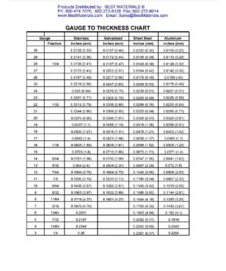 Sheet Metal Gauge Chart PDF – Accurate Thickness Measurements for Metalworking