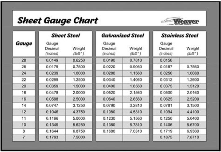 Sheet Metal Gauge PDF: Precision Measurement Guide