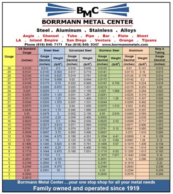 Sheet Metal Gauge Table PDF: Accurate Thickness Reference for Fabricators