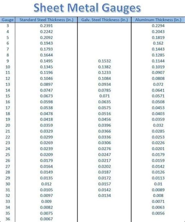Sheet Metal Gauge Thickness Chart PDF: Accurate Measurements for DIY & Industrial Use