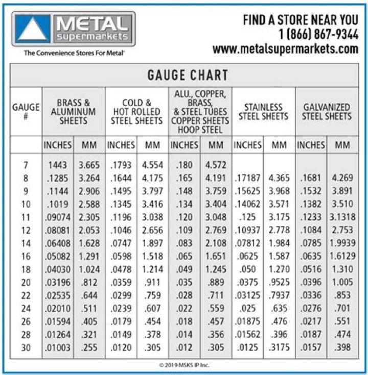 Sheet Metal Gauges Chart PDF – Accurate Sheet Metal Thickness Guide