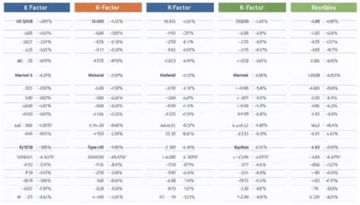 Sheet Metal K-Factor Chart PDF – Accurate Thermal Resistance Data