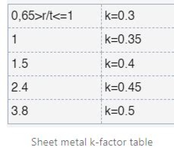 Sheet Metal K Factor PDF: Essential Guide for Engineers