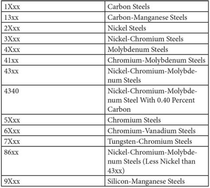 Sheet Metal Material List PDF: Complete Guide to Sheet Metal Types