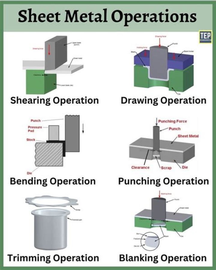 Essential Sheet Metal Operations PDF Guide: From Cutting to Fabrication
