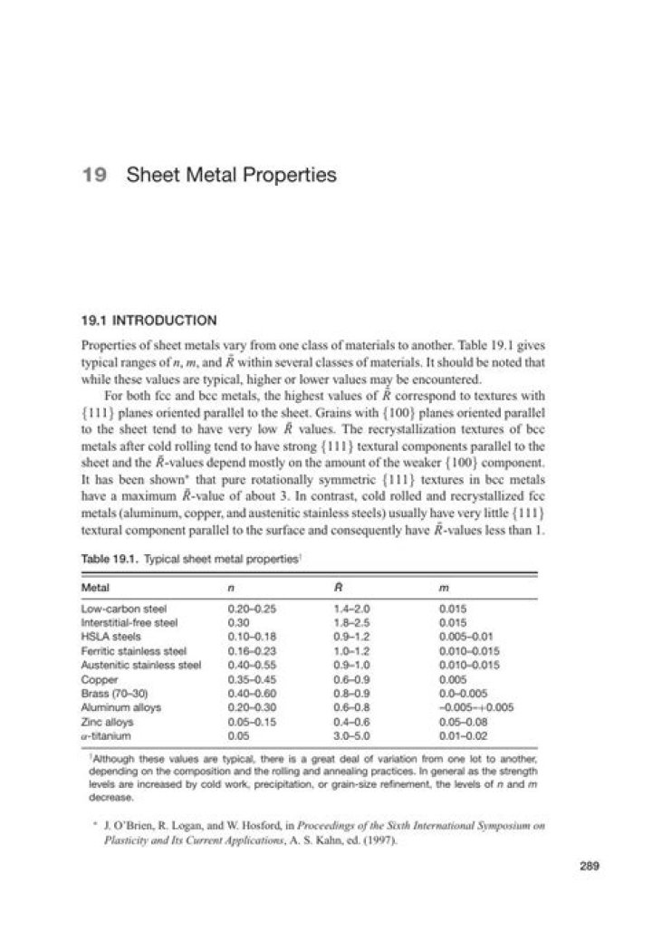 Sheet Metal Properties PDF: Complete Guide to Strength, Thickness, and Standards