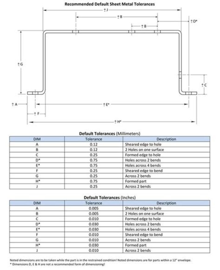 Sheet Metal Thickness Tolerance ISO Standard PDF Guide