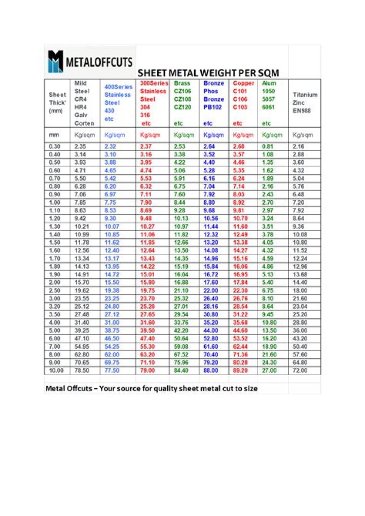 Sheet Metal Weight Chart PDF – Accurate Weight Measurements for Fabrication