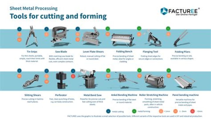 Essential Sheet Metal Working Tools PDF Guide