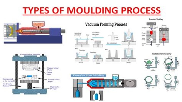 Sheet Moulding Compound Process Explained: PDF Guide to Manufacturing Efficiency