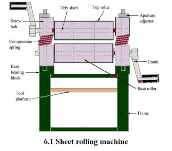 How to Use Sheet Rolling Machine: Expert PDF Guide