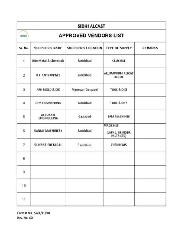 Shell Approved Vendor List PDF: Verified & Compliant Suppliers