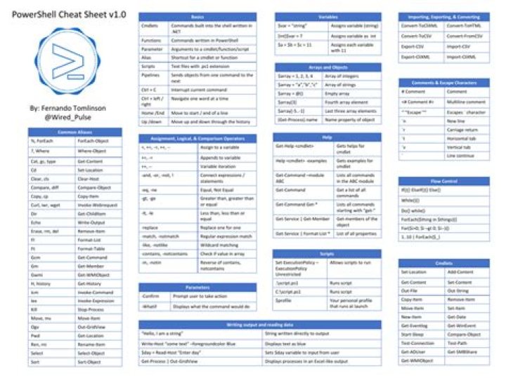 Shell Cheat Sheet PDF: Essential Commands & Syntax for Quick Reference