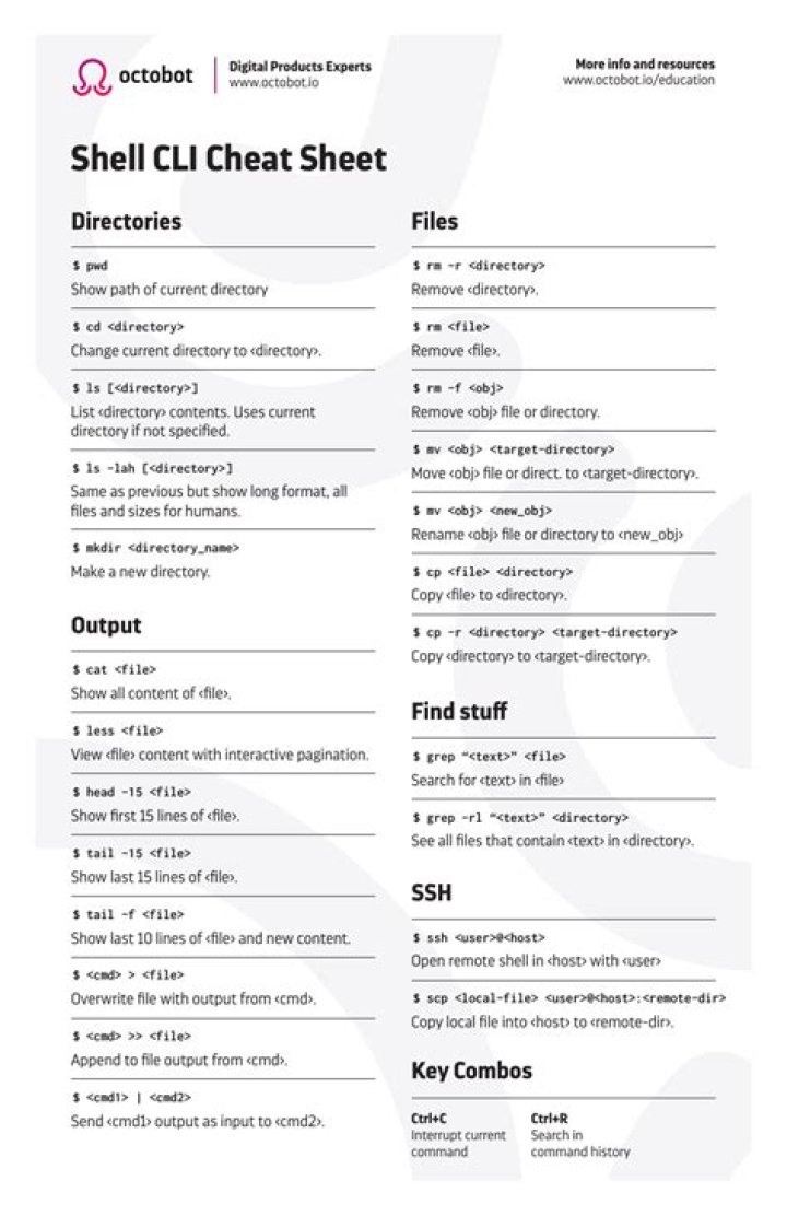 Shell Scripting Cheat Sheet PDF: Your Ultimate Quick Reference Guide