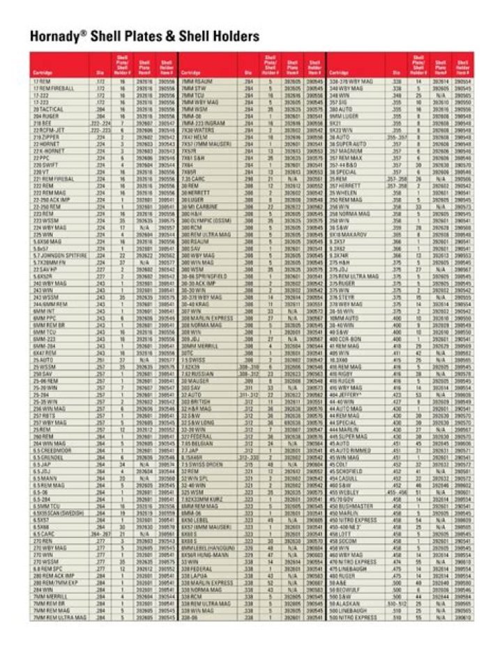 How to Access Shell Tamap List PDF – Download Now