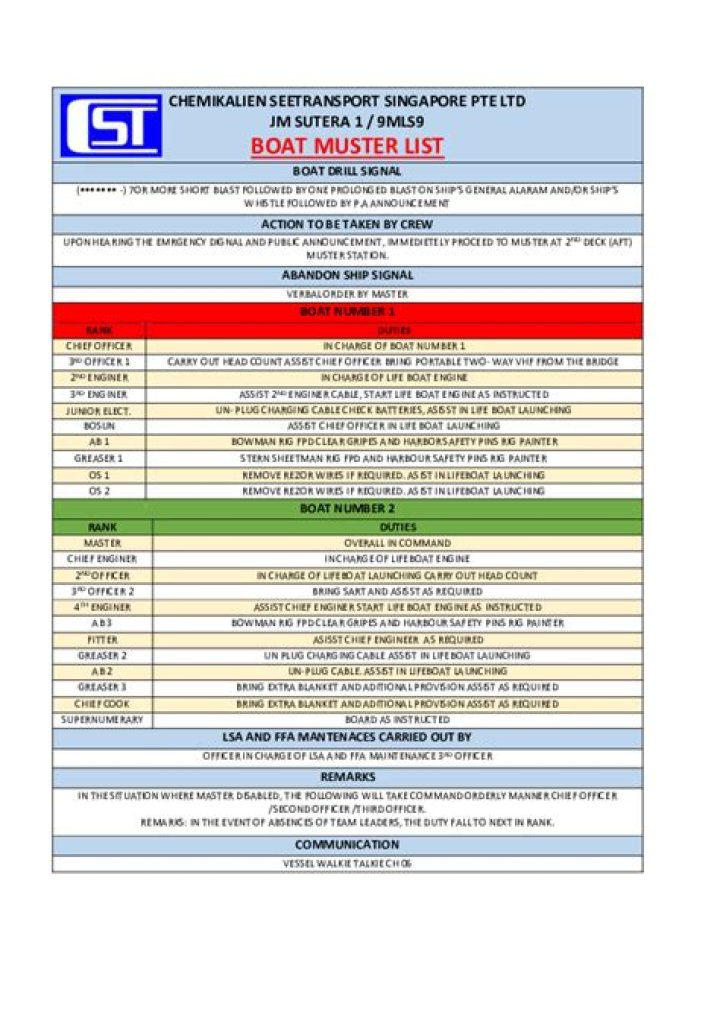 Free Ship Muster List Sample PDF for Safe Voyages
