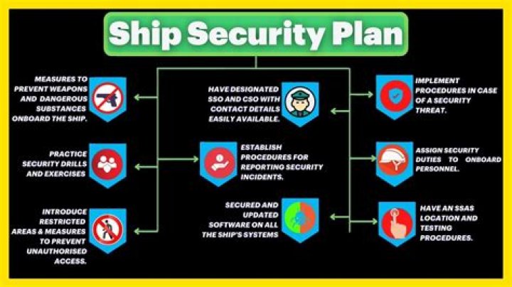 Ship Security Plan PDF: Comprehensive Safety Guidelines